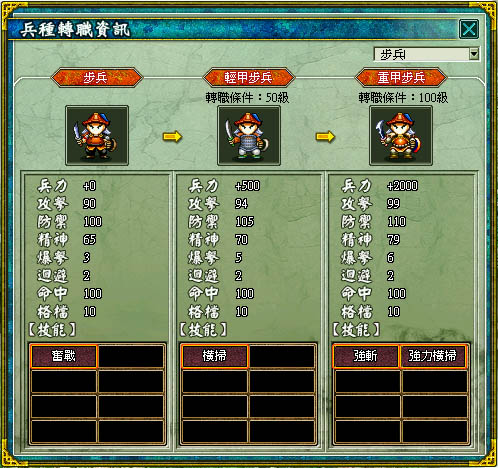 步兵轉職進階樹狀圖