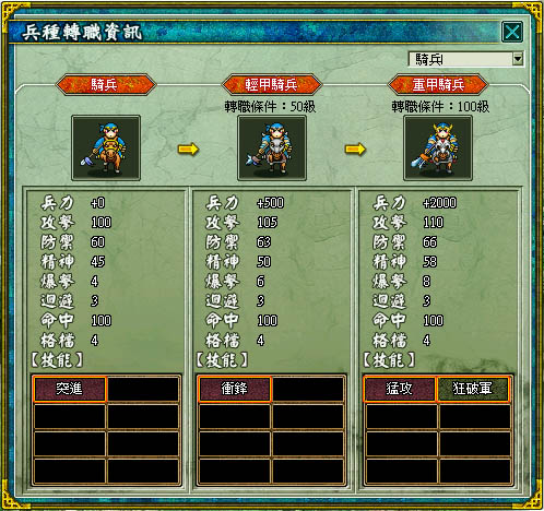 騎兵轉職進階樹狀圖