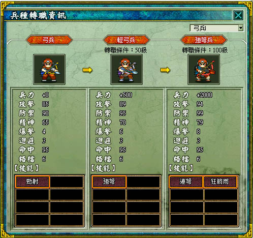 弓兵轉職進階樹狀圖