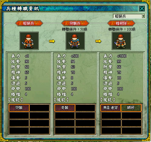 輕裝兵轉職進階樹狀圖
