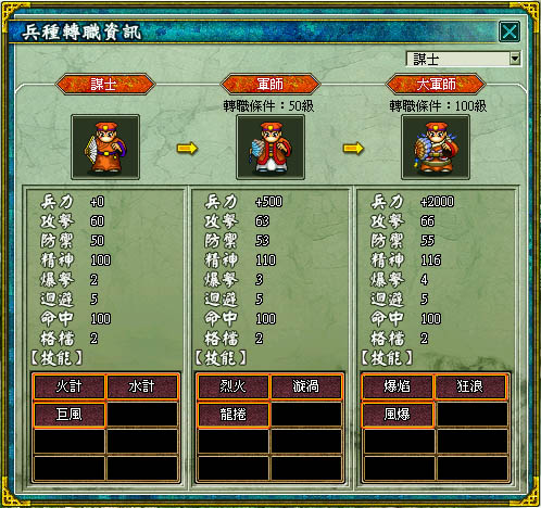 謀士轉職進階樹狀圖
