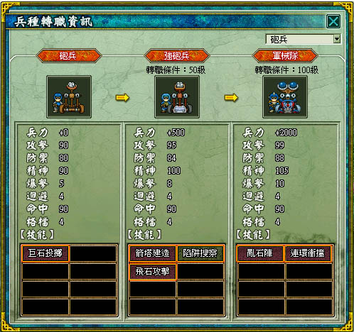 砲兵轉職進階樹狀圖