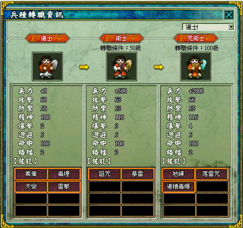 道士轉職進階樹狀圖