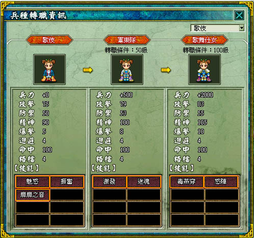 歌伎轉職進階樹狀圖